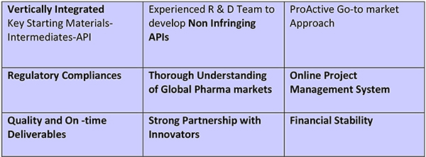 CMO/CDMO for Exclusive Synthesis